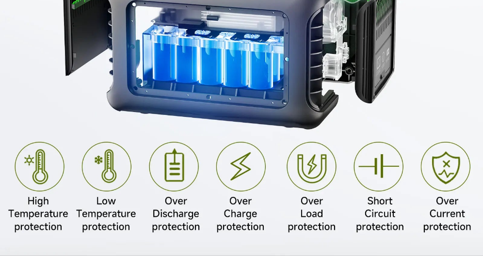 600W Portable Power Station – 299Wh LiFePO4 Battery with 2x 600W (1200W peak) AC Outlets